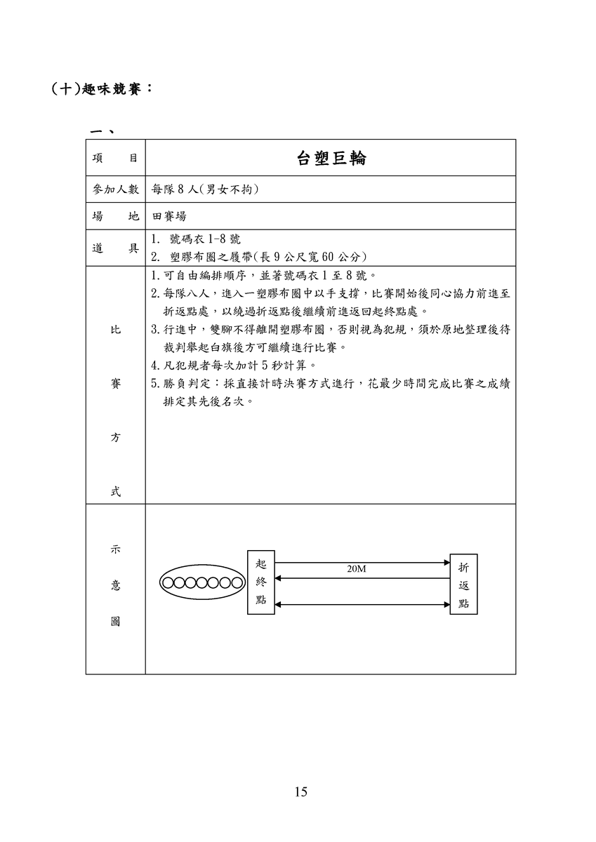 台塑企業第36屆運動會趣味競賽規程：台塑巨輪Image