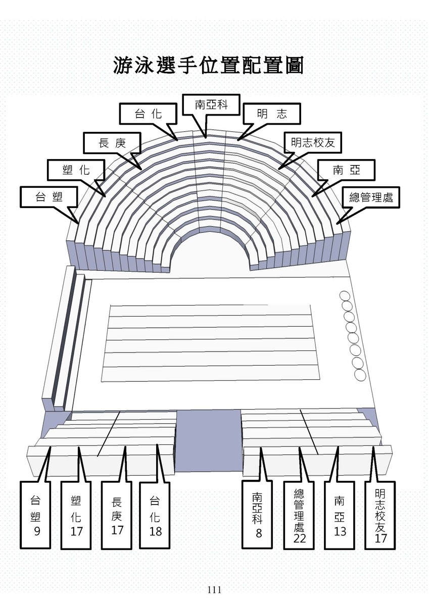 游泳選手位置配置圖Image